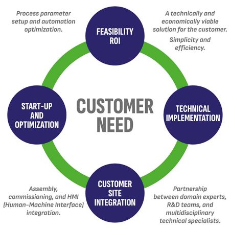 schema technical excellence
